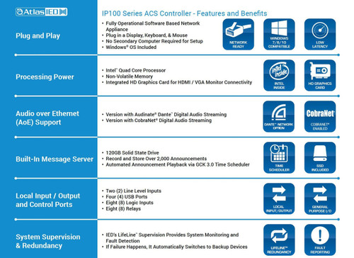 Atlas Sound IP100 GLOBALCOM Network Process (IP100) Atlas Sound IP100 GLOBALCOM Network Process (IP100)