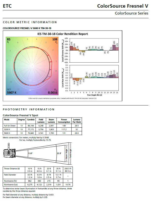 colorsource-fresnel-v-page-3.jpg