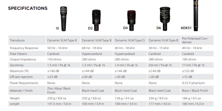 dp7-specs.jpg