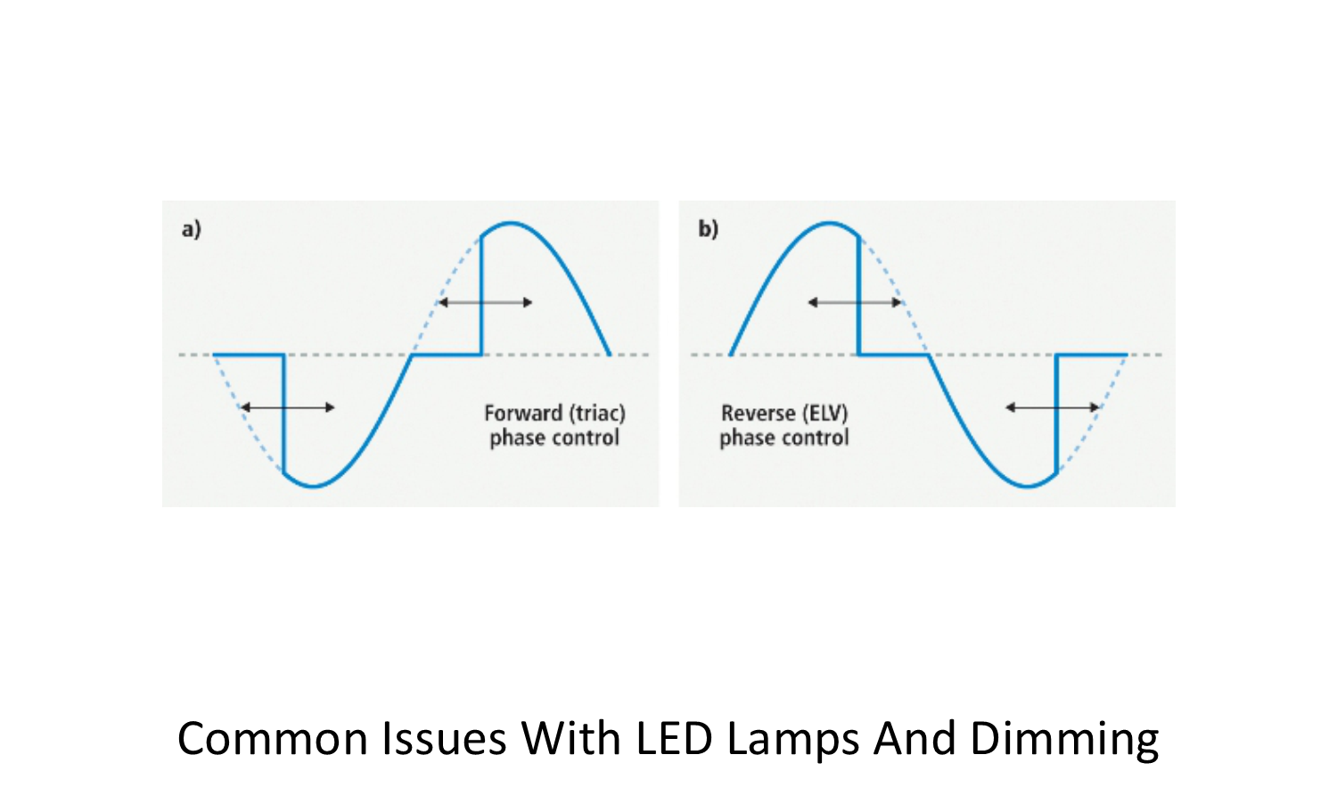 The LED Dimming Dilemma