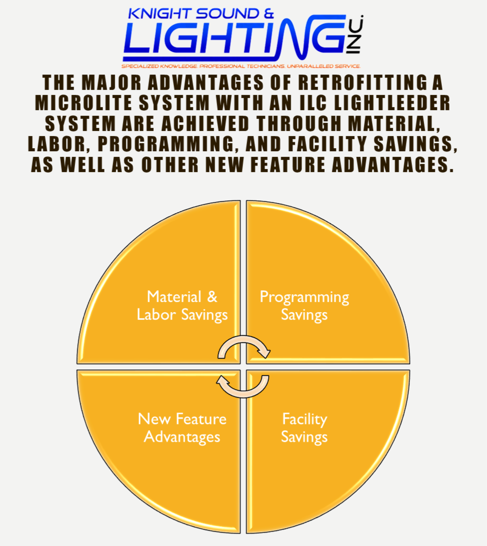 retrofit-benefits-image.png