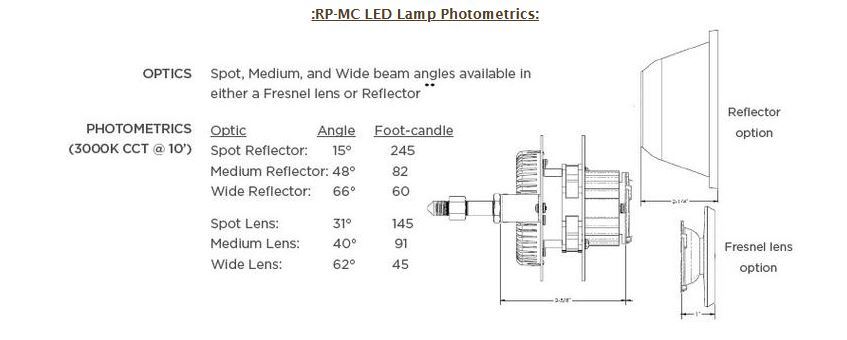 rp-mc-lamp-photometrics.jpg