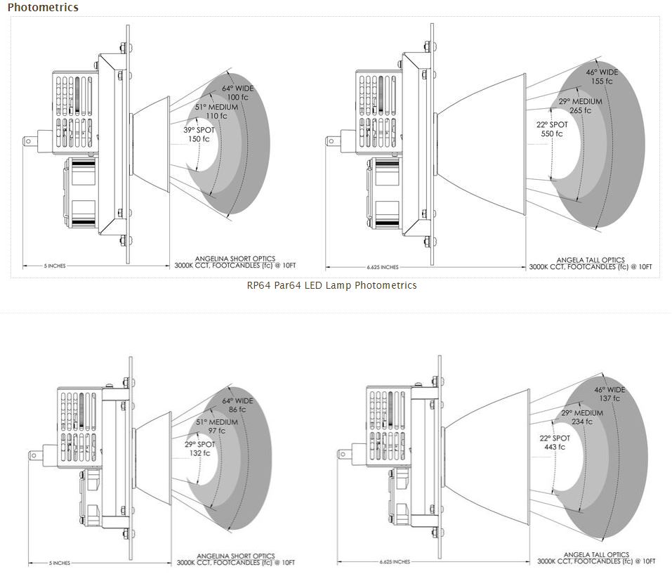 rp64-photometrics.jpg