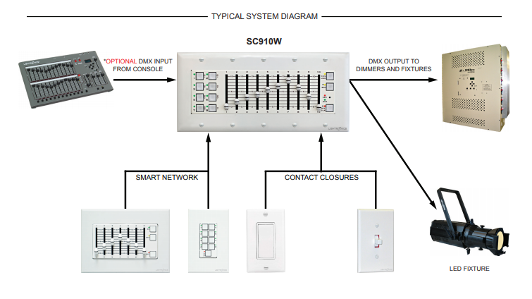 sc910.png