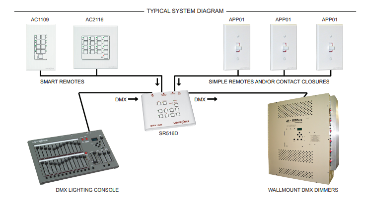 screenshot-www.lightronics.com-2020.03.09-10-34-38.png