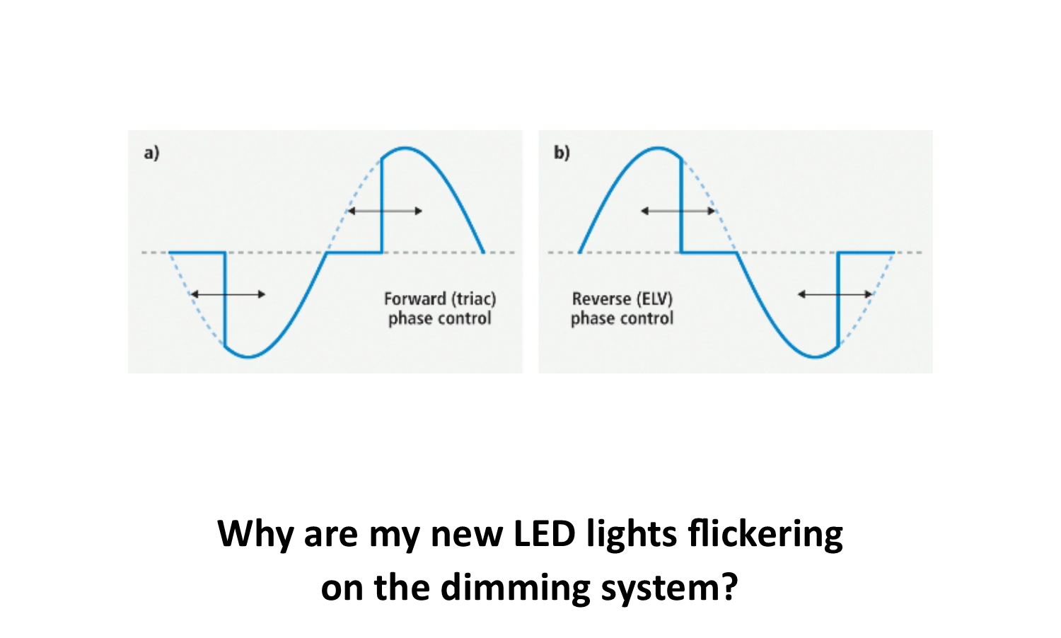 Why are new LED lights flickering on the dimming system? - GoKnight