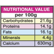Coriander Powder nutrition
