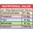 Chilli Powder Nutrition