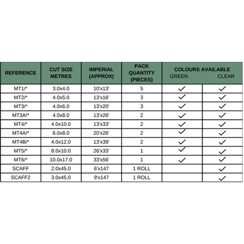 170gsm Mono Cover Clear Tarpaulins