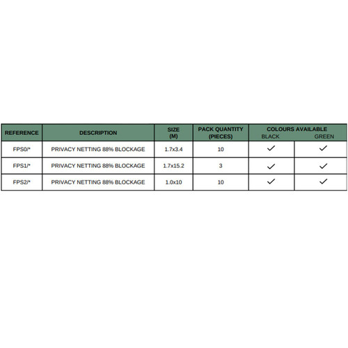 170gsm Privacy Netting