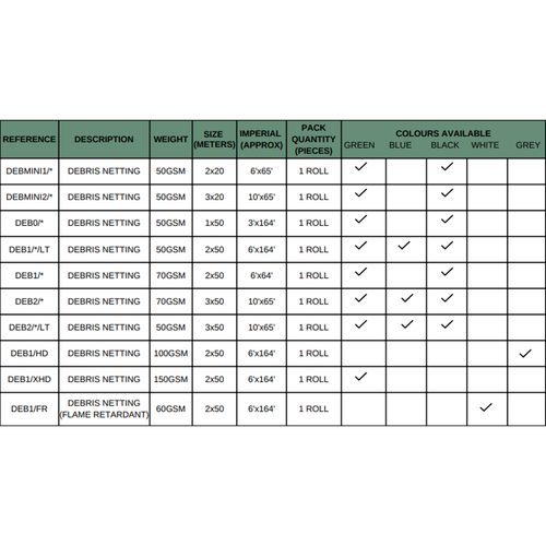 60gsm Debris Netting Flame Retardant