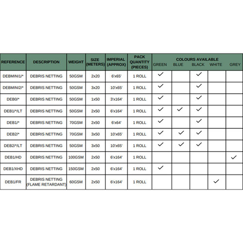 60gsm Debris Netting Flame Retardant