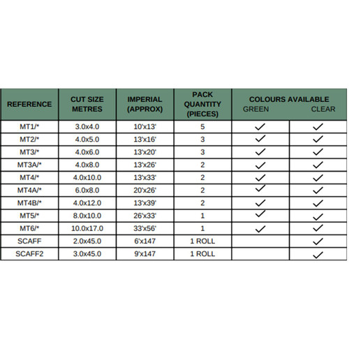 170gsm Mono Cover Green Tarpaulins
