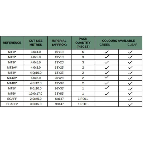170gsm Mono Cover Green Tarpaulins