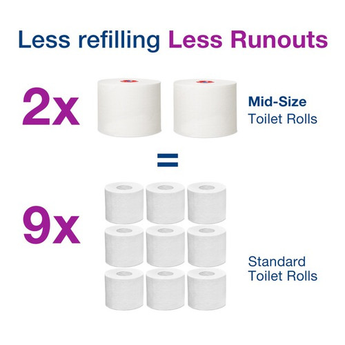 Tork Mid-Size Toilet Paper Roll White 100M (Case 27)
