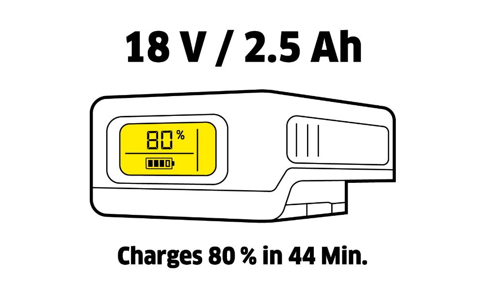 Fast Charging