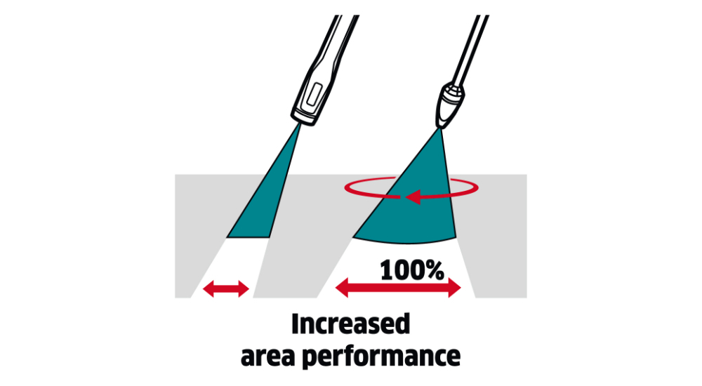 Rotating Point Jet Performance