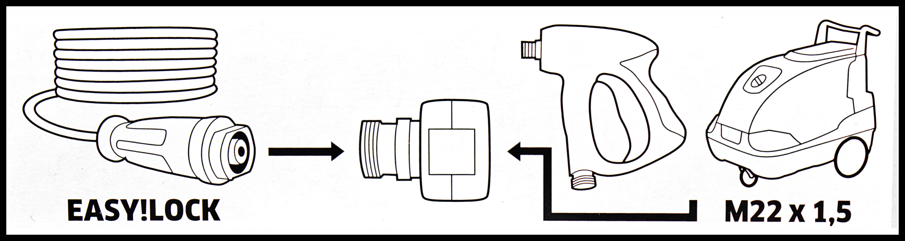 Adapter 2 - How To Use