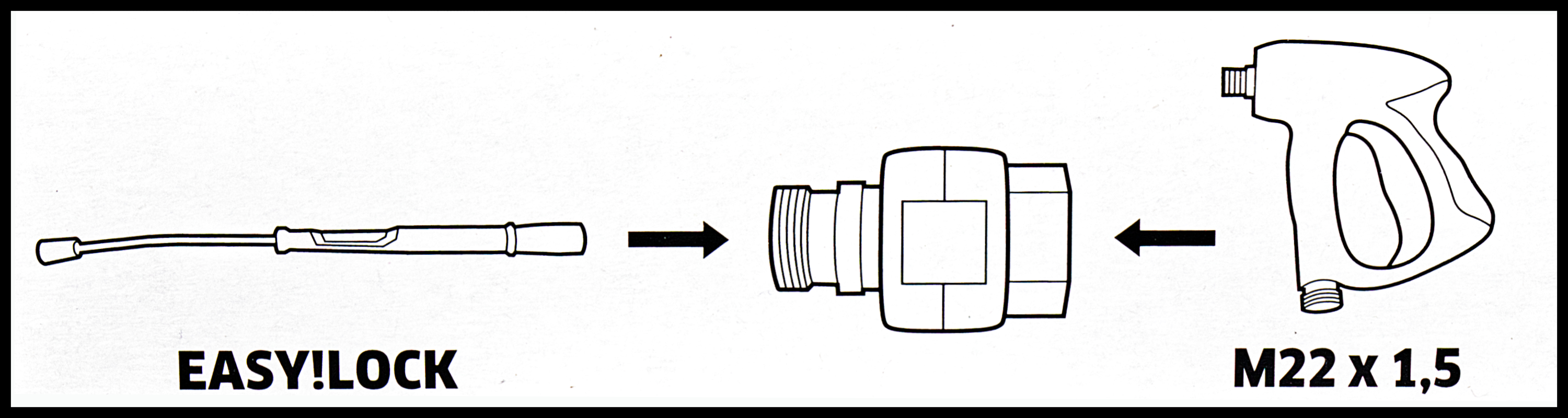 Adapter 3 - How To Use