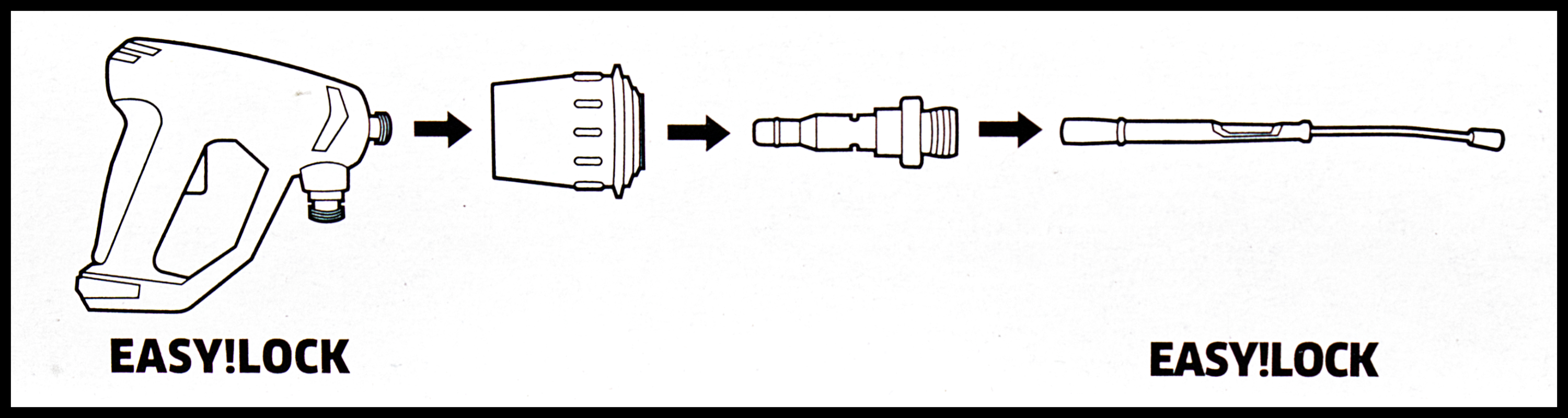 Karcher Quick-Fitting Pipe Union Coupler