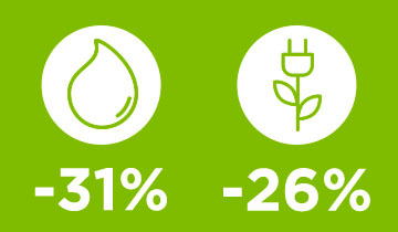 Eco-Friendly Performance