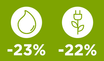 Eco Function for Energy & Water Savings