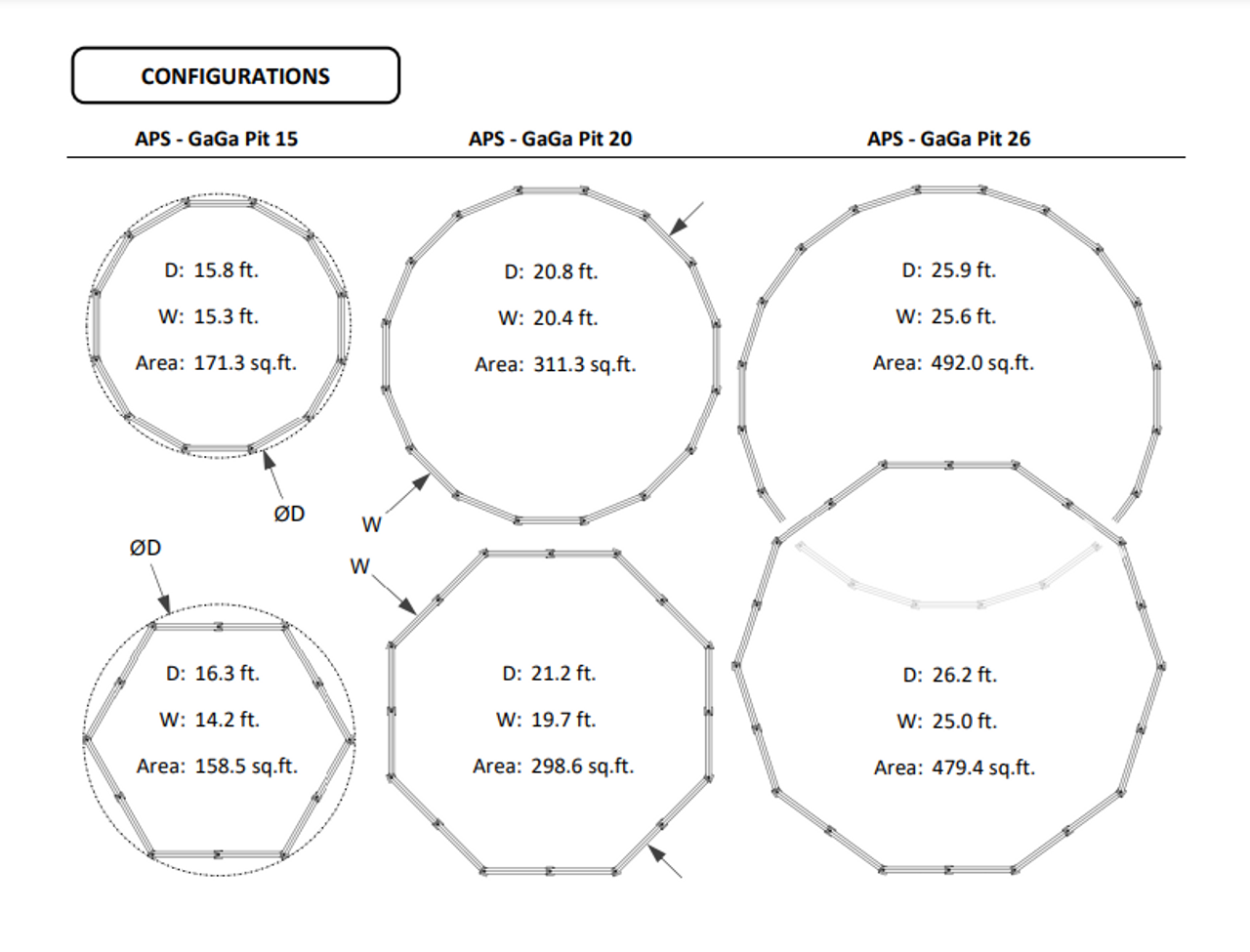 Configurations