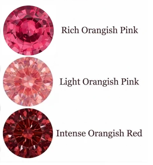 Chatham Lab Created Rich Orangish Pink Padparadscha Sapphire Gemstone – Round Cut – GEM Grade