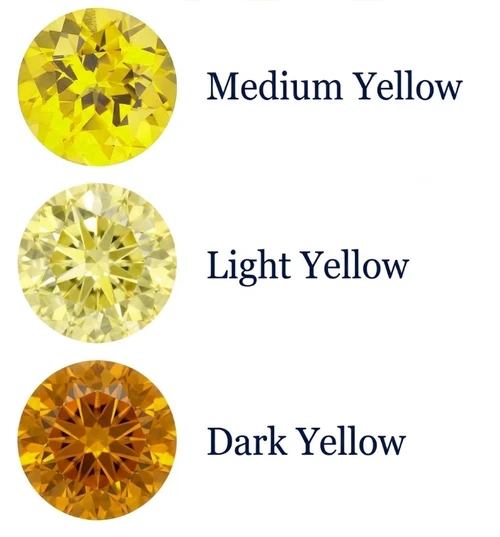 Chatham Lab Created Medium Yellow Sapphire Gemstone – Round Cut – GEM Grade