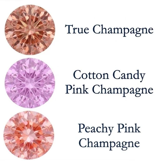 Chatham Lab Created Cotton Candy Pink Champagane Sapphire Gemstone – Round Cut – GEM Grade