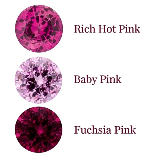 Lab Created Fuchsia Pink Sapphire Gemstone – Round Cut – GEM Grade