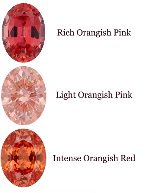 Chatham Lab Created Intense Orangish Red Padparadscha Sapphire Gemstone – Oval Cut – GEM Grade