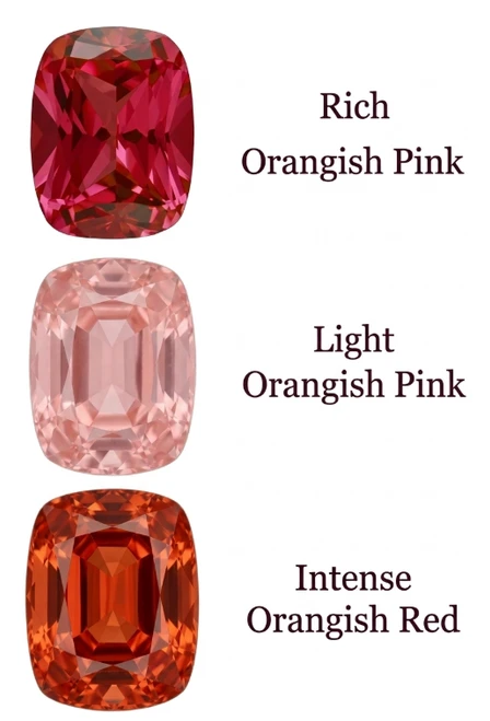Chatham Lab Created Intense Orangish Red Padparadscha Sapphire Gemstone – Antique Cushion Cut – GEM Grade