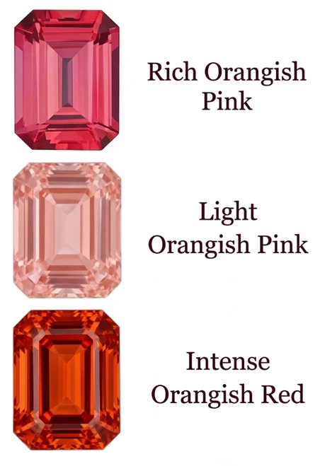 Chatham Lab Created Intense Orangish Red Padparadscha Sapphire Gemstone – Emerald Cut – GEM Grade