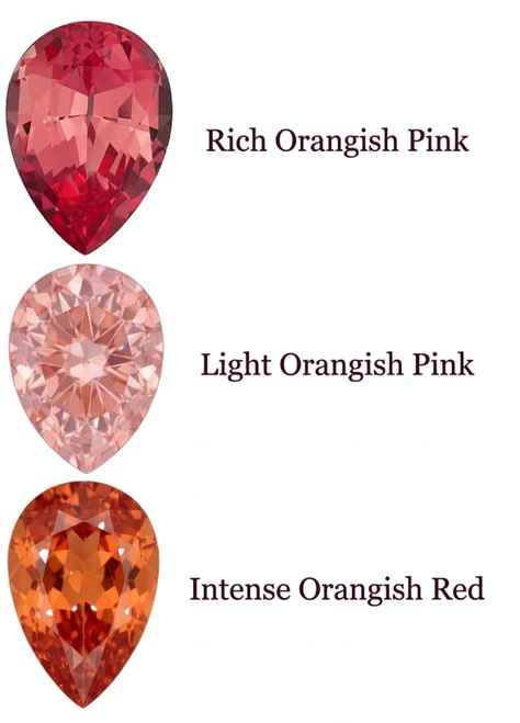 Chatham Lab Created Intense Orangish Red Padparadscha Sapphire Gemstone – Pear Cut – GEM Grade