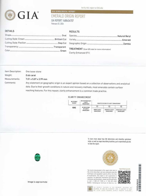 Oval Emerald Gemstone – Vivid Rich Green – 0.66 Carat, GIA Certified