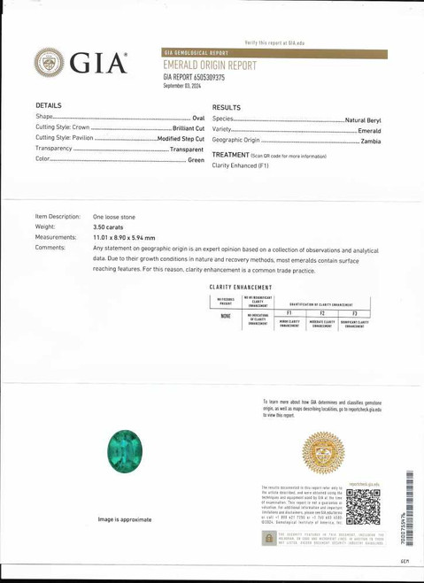Oval Emerald Gemstone, 3.5 Carat – Medium Intense Green, GIA Certified