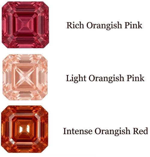 Chatham Lab Created Intense Orangish Red Padparadscha Sapphire Gemstone – Asscher Cut – GEM Grade
