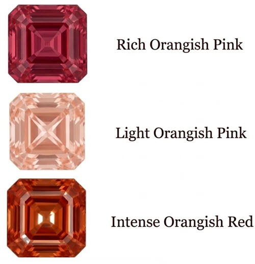 Chatham Lab Created Intense Orangish Red Padparadscha Sapphire Gemstone – Square Radiant Cut – GEM Grade