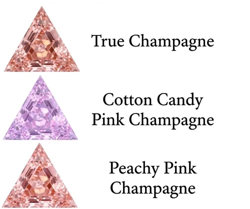 Chatham Lab Created Peachy Pink Champagne Sapphire Gemstone – Triangle Cut – GEM Grade