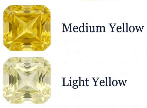 Chatham Lab Created Medium Yellow Sapphire Gemstone – Square Radiant Cut – GEM Grade