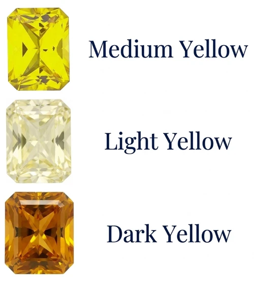 Chatham Lab Created Light Yellow Sapphire Gemstone – Emerald Radiant Cut – GEM Grade