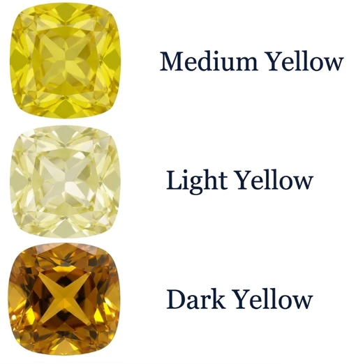 Chatham Lab Created Dark Yellow Sapphire Gemstone – Antique Square Cut – GEM Grade