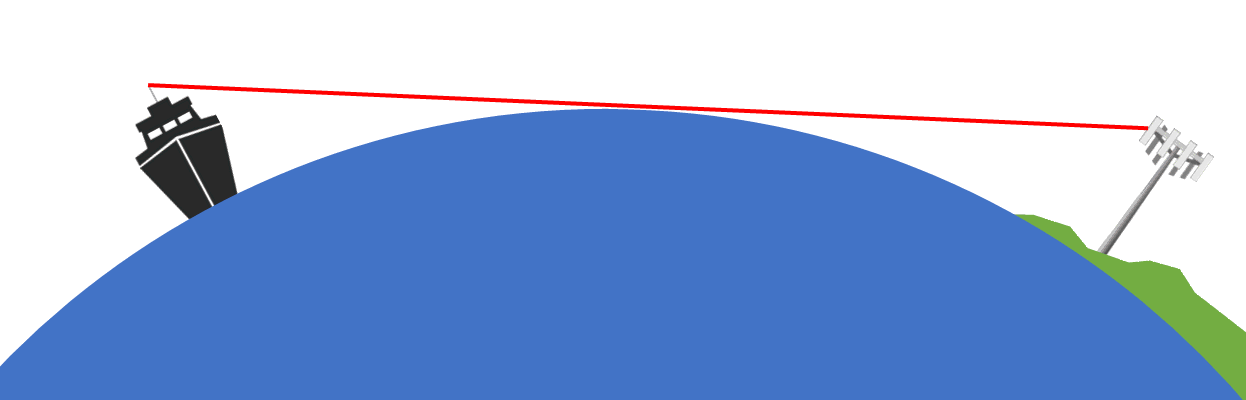 Sample diagram of cellular line of sight from ship to shore