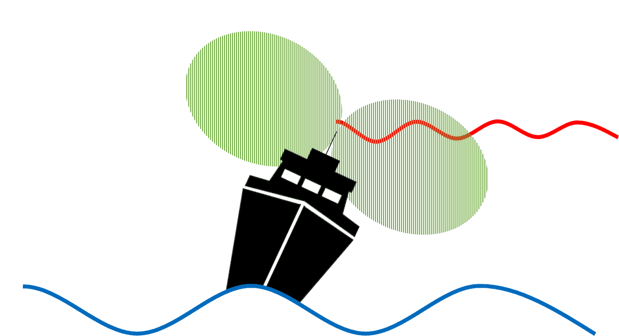 Beamwidth sample diagram of a low-gain antenna on a ship rolling 25 degrees