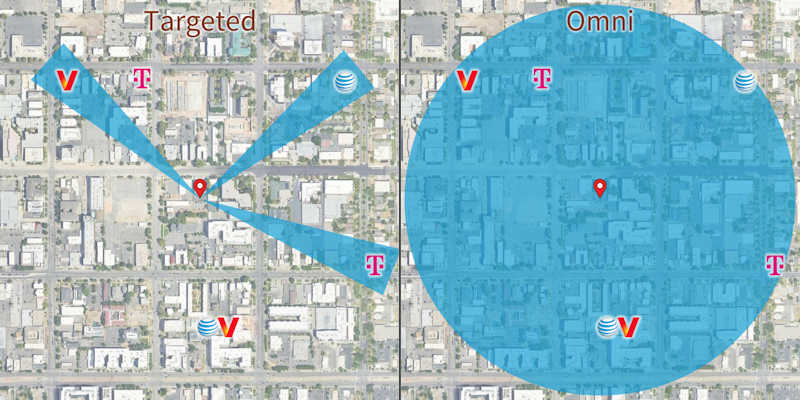 Nextivity CEL-FI GO G41 3-carrier cell signal booster targeted mode vs. omni mode