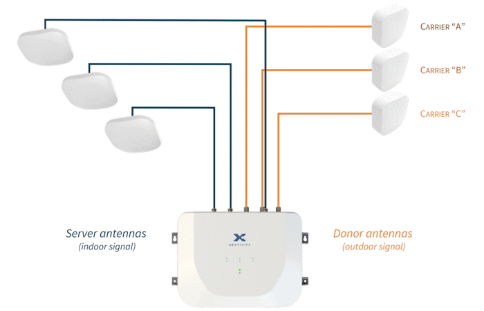 Nextivity CEL-FI GO G43 Window Kit setup diagram