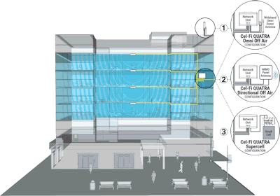 CEL-FI QUATRA 1000 FN building installation diagram