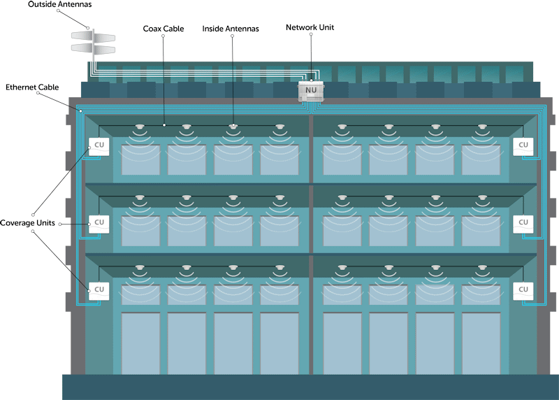 CEL-FI QUATRA 4000c building diagram