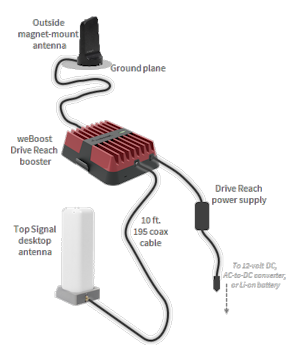 weBoost Drive Reach Desktop Kit 470154-DSK setup example